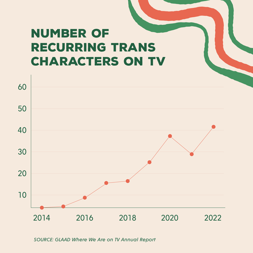 Trans Visibility